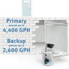 Basement Watchdog CONNECT ½ HP Sump Pump System with WiFi Backup-2