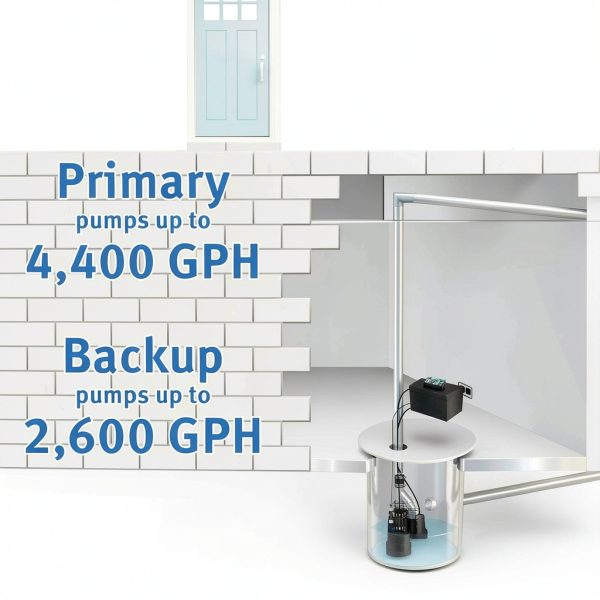 Basement Watchdog CONNECT ½ HP Sump Pump System with WiFi Backup-2